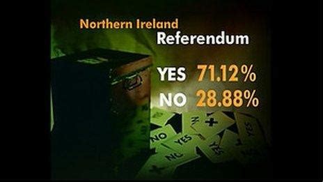 good friday referendum turnout