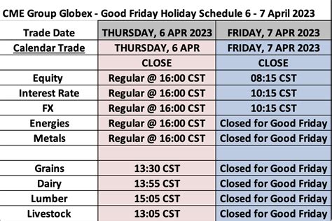 good friday trading hours qld