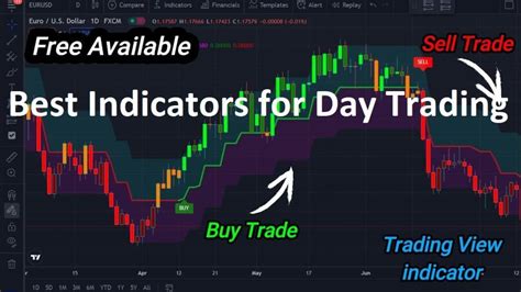 Good Indicators For Day Trading