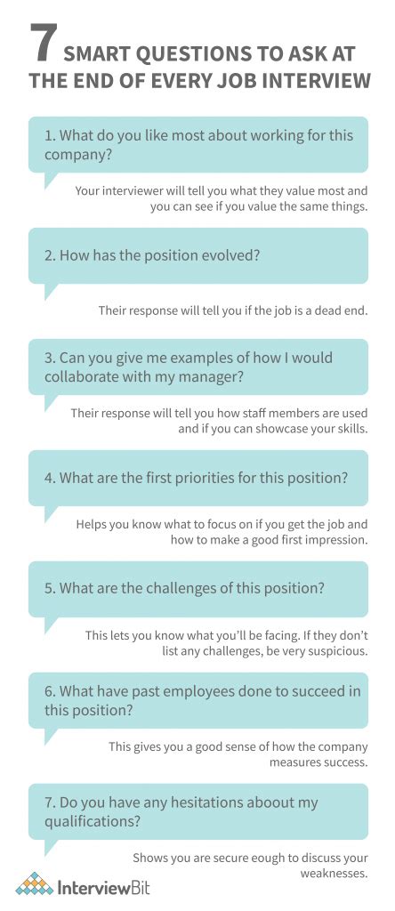 good interview questions to ask at end of interview