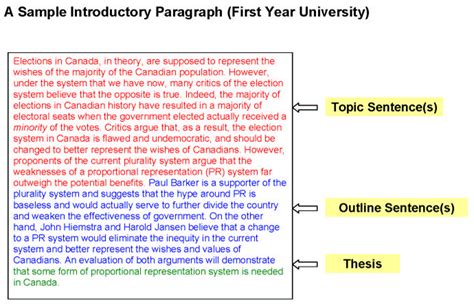 good introductory paragraph with thesis statement examples