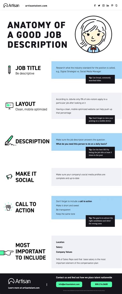 good job description examples