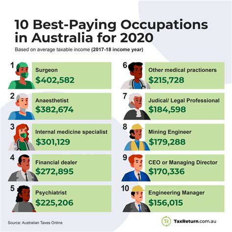 good jobs in australia