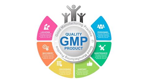 Effective Workplace Management Practices