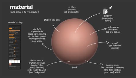 Good Material For Zbrush