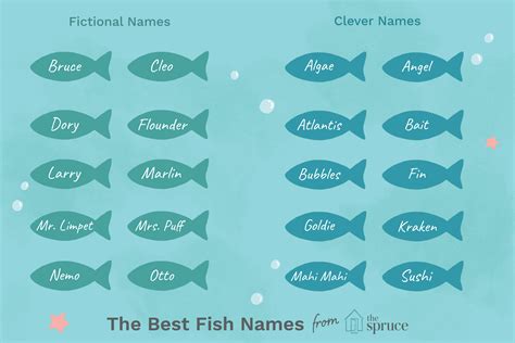 Good Names For Fish