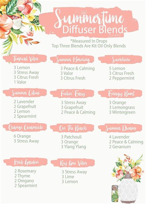 Good Oil Blends For Diffuser
