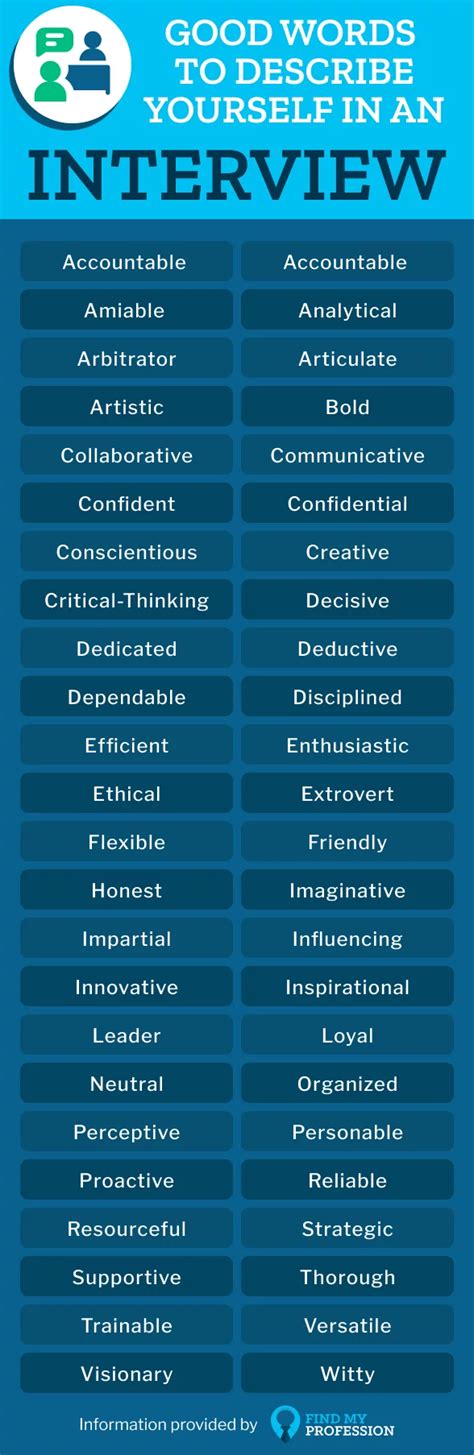 good phrases to use in an interview