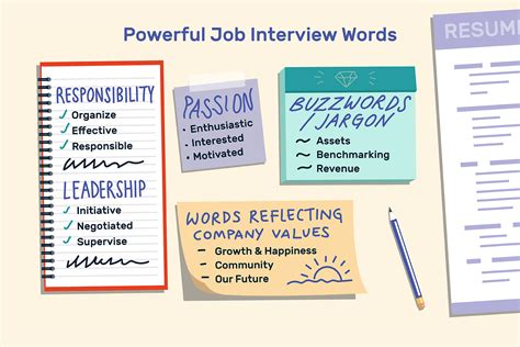 good phrases to use in interview