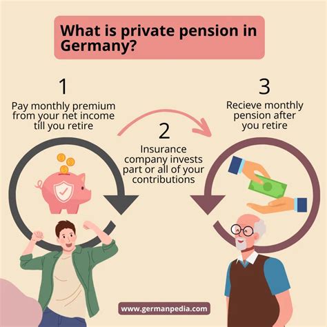 good private pension