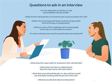 good questions to ask in an engineering internship interview