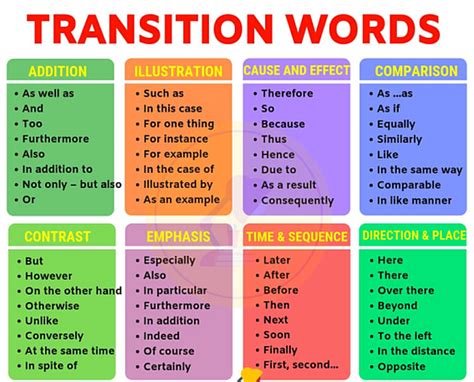 good second paragraph transition words