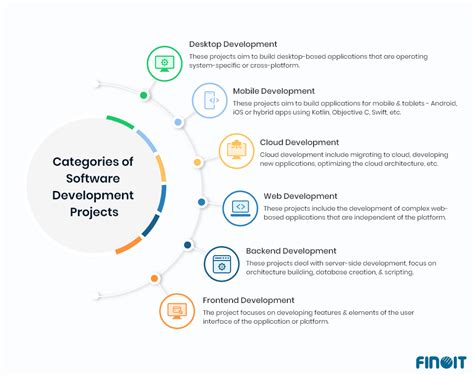 good software development projects