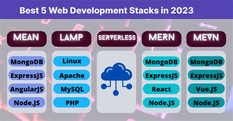 Good Stack For  Development