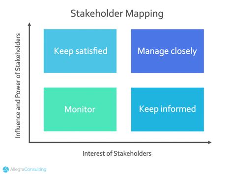 good stakeholder management skills