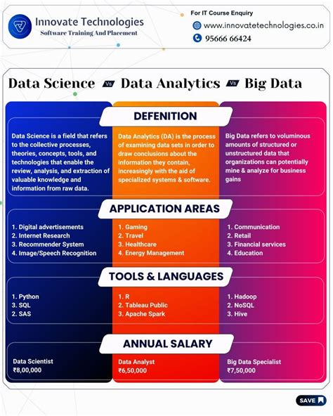good thesis topics in data science