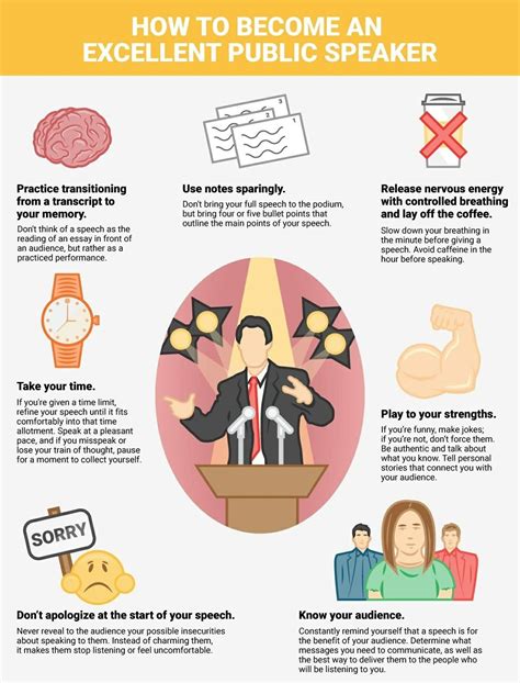 good tips for public speaking