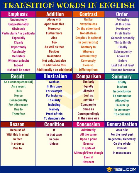 good transition words for examples