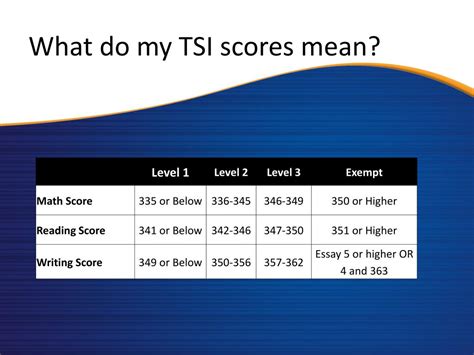 How the ACT is Scored A Tutor’s Perspective Love the SAT Test Prep