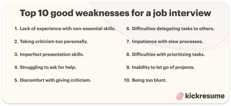 good weaknesses to say in an interview reddit