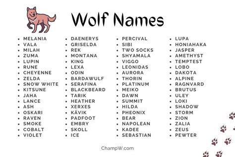 good wolf names