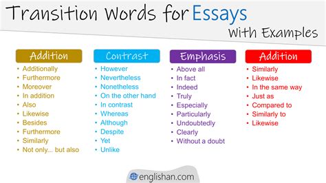 good writing transition words