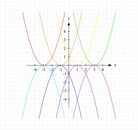 Goodnotes Sticker Verschieben