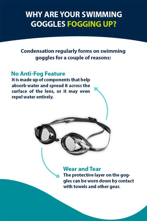 Goodr Sunglasses Fogging