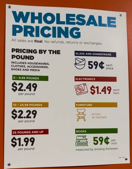 Goodwill Bins Prices