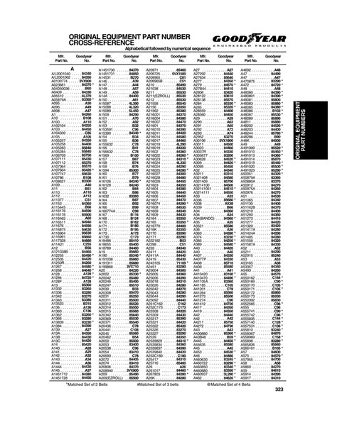 Goodyear Belts Cross Reference