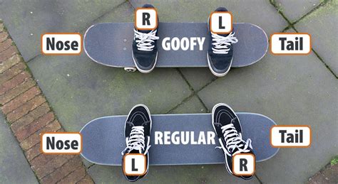 Goofy Vs Normal Skateboard