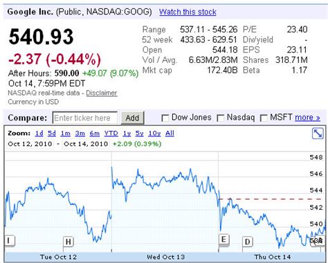 goog stock price after hours