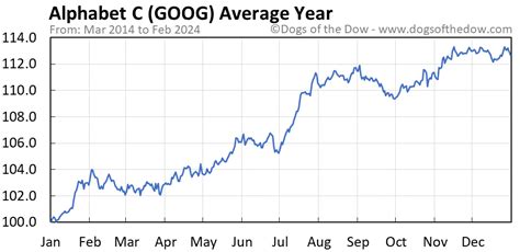 goog stock price today per share today