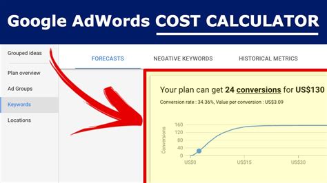 How to Calculate Your Google Ads Budget Free Budget Calculator