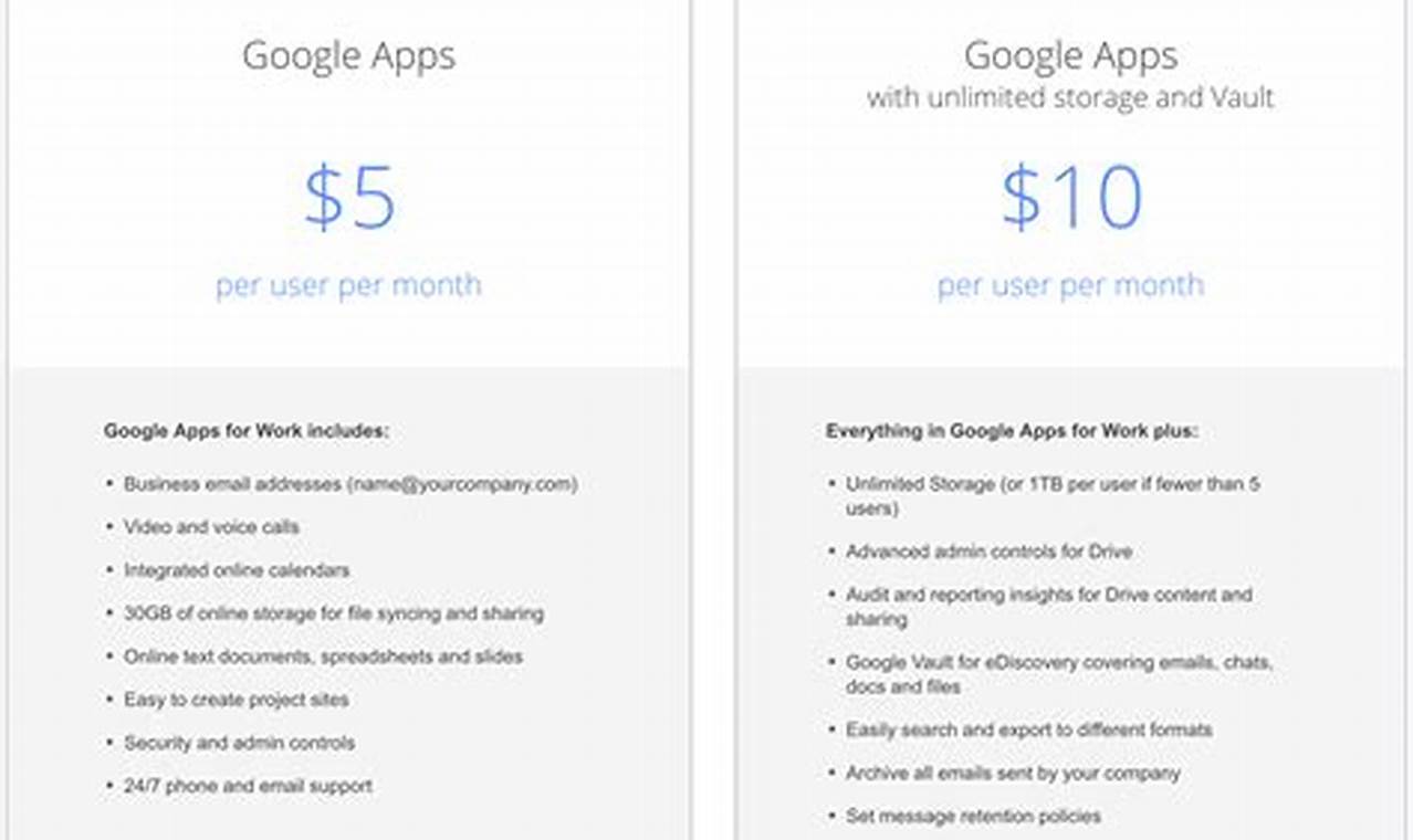 google apps cost