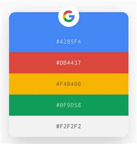 Histoire du logo Google signification et origines 1ère Position