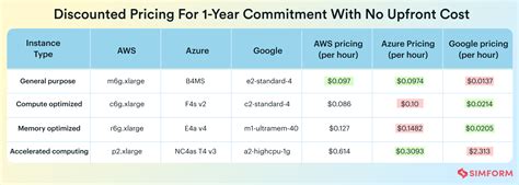 41+ Google Cloud For Business Pricing