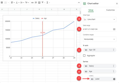 How to create an annotated line graph in Google Sheets