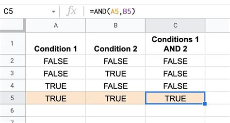 Cheatsheet for Genealogy Boolean Search Strings, by Dayna Jacobs