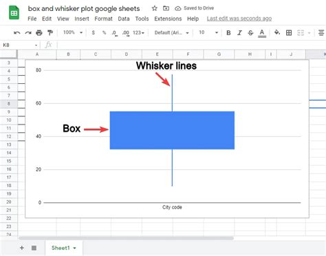 How To Make A Box And Whisker Plot In Google Sheets