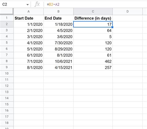 How to use the DAY formula in Google Sheets Sheetgo Blog