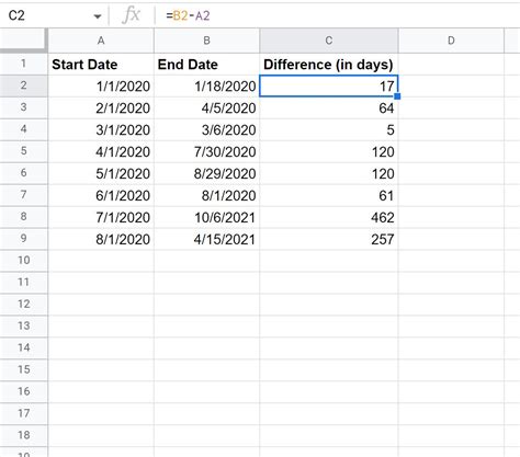 Google Sheets Time Card Template Tangseshihtzu.se