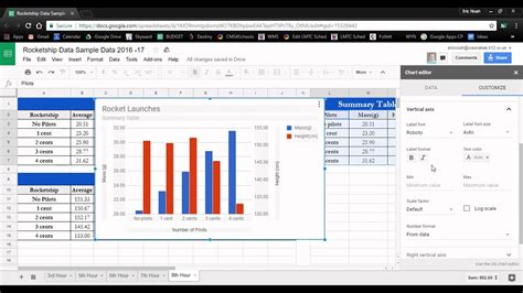 Two Axis Chart New Google Sheets Chart Editor YouTube
