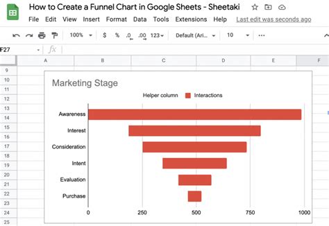 Funnel Charts in Google Sheets with Chart Tool, Formulas and Code