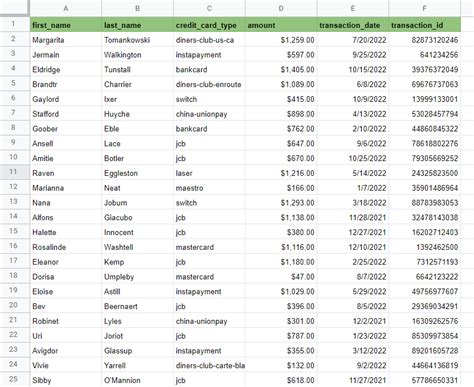 11 of the Best Free Google Sheets Templates for 2019