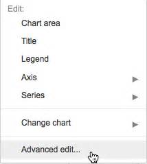 google sheets How to use xaxis as data and not just labels for