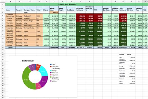 AirBnB Investment Calculator Google Sheets