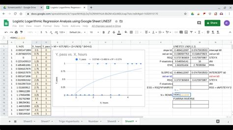 Logistic Polynomial Regression Analysis using Google Sheets LINEST