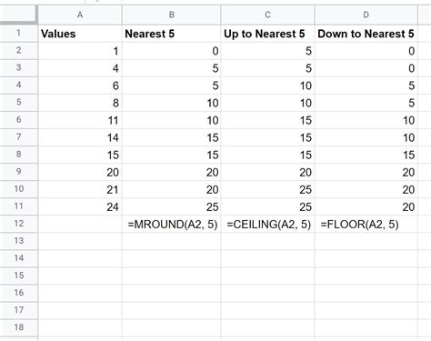Round Numbers to the Nearest 5 or 10 in Google Sheets