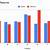 google sheets second y axis